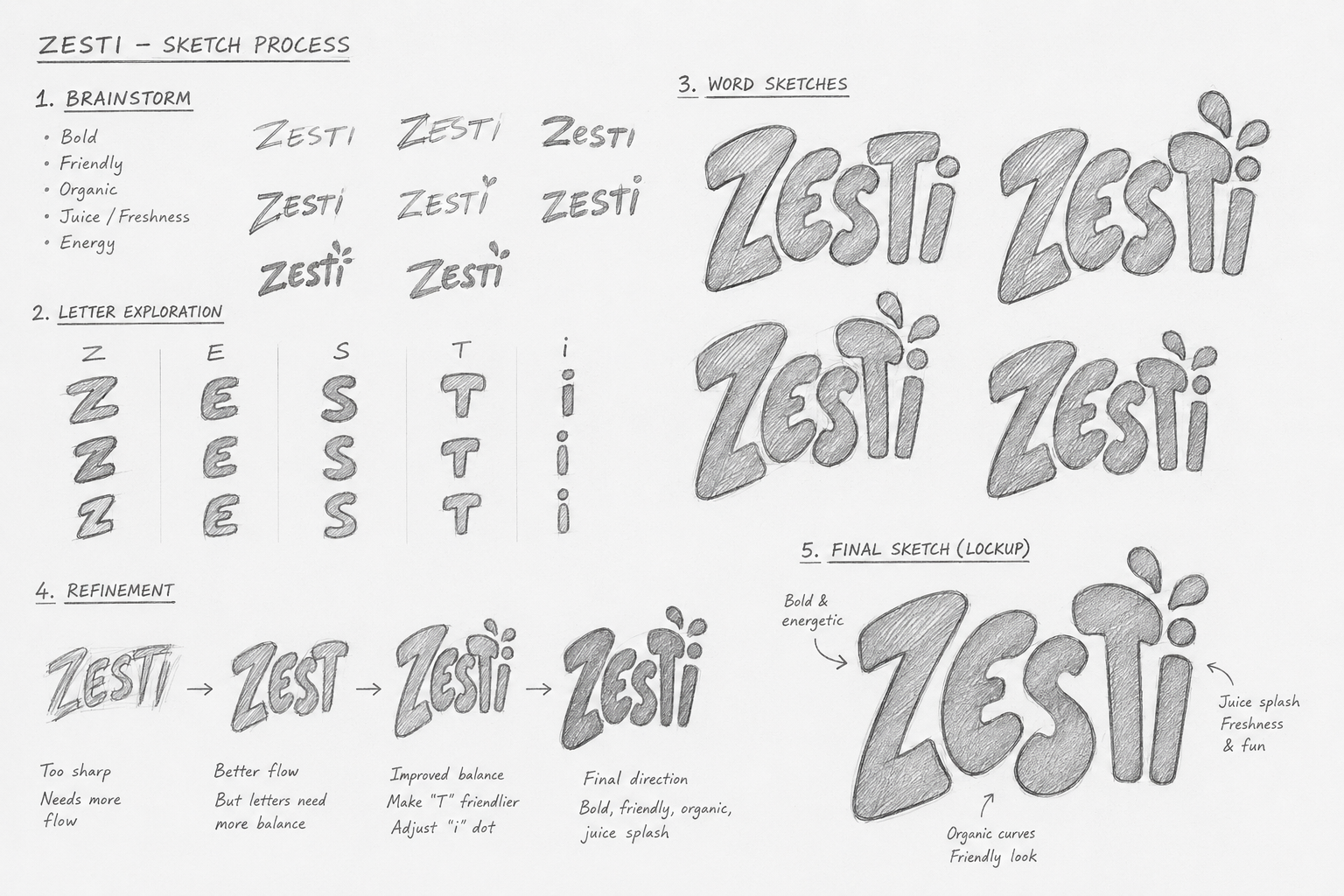Early hand-drawn exploration shaping the soft, juicy letterforms and the splash-like dot system.